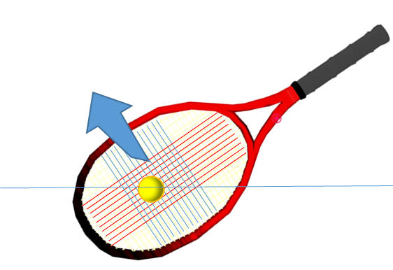 テニス ストリングスとボールの関係性