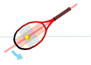 テニス ストリングスとボールの関係性