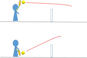 tennis direction