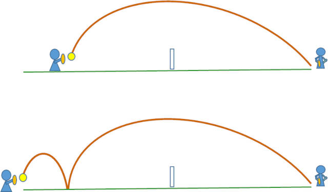 ボール軌道とインパクト面の角度